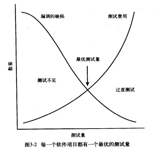 最优测试量.jpg